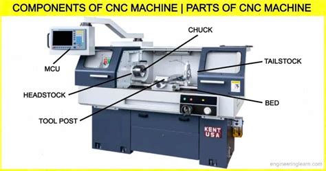 cnc engineering machine parts|cnc machine parts catalog.